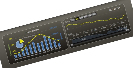 Highcharts---Interactive-JavaScript-charts-for-your-webpage