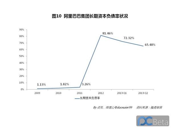 中国最赚钱互联网公司：阿里巴巴2013年业绩有多靓？